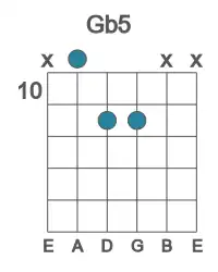 Guitar voicing #1 of the Gb 5 chord